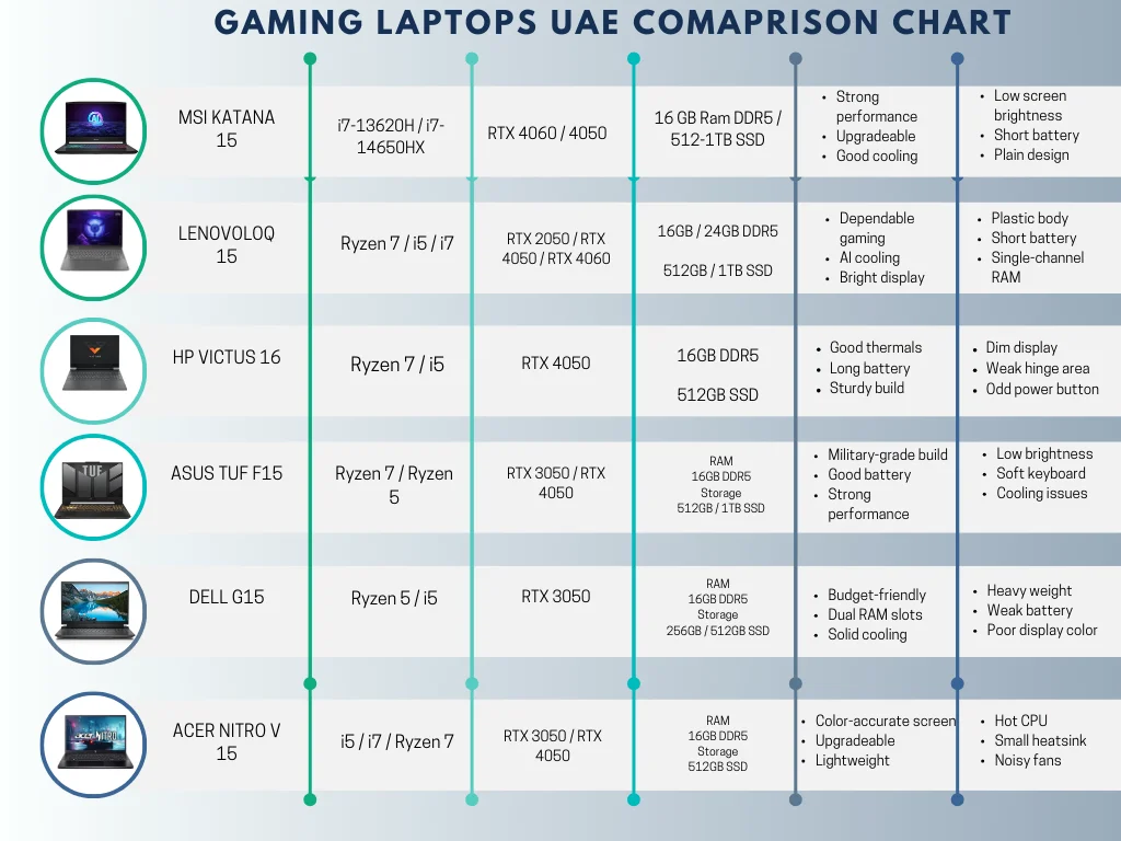 Best Gaming Laptops Under AED 5000 in UAE: Expert Reviews & Buying Guide 2025