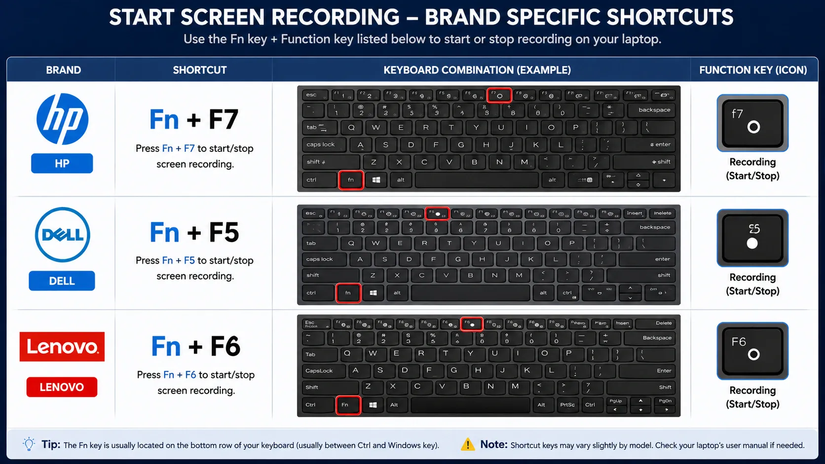 usethetouchpadshortcutkey